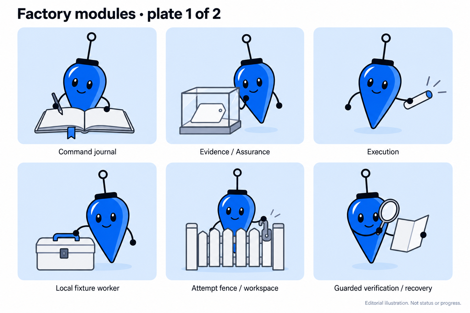 Module studies, plate 1: six Plumb studies for the records-and-runs modules, each labelled with its module's name.
