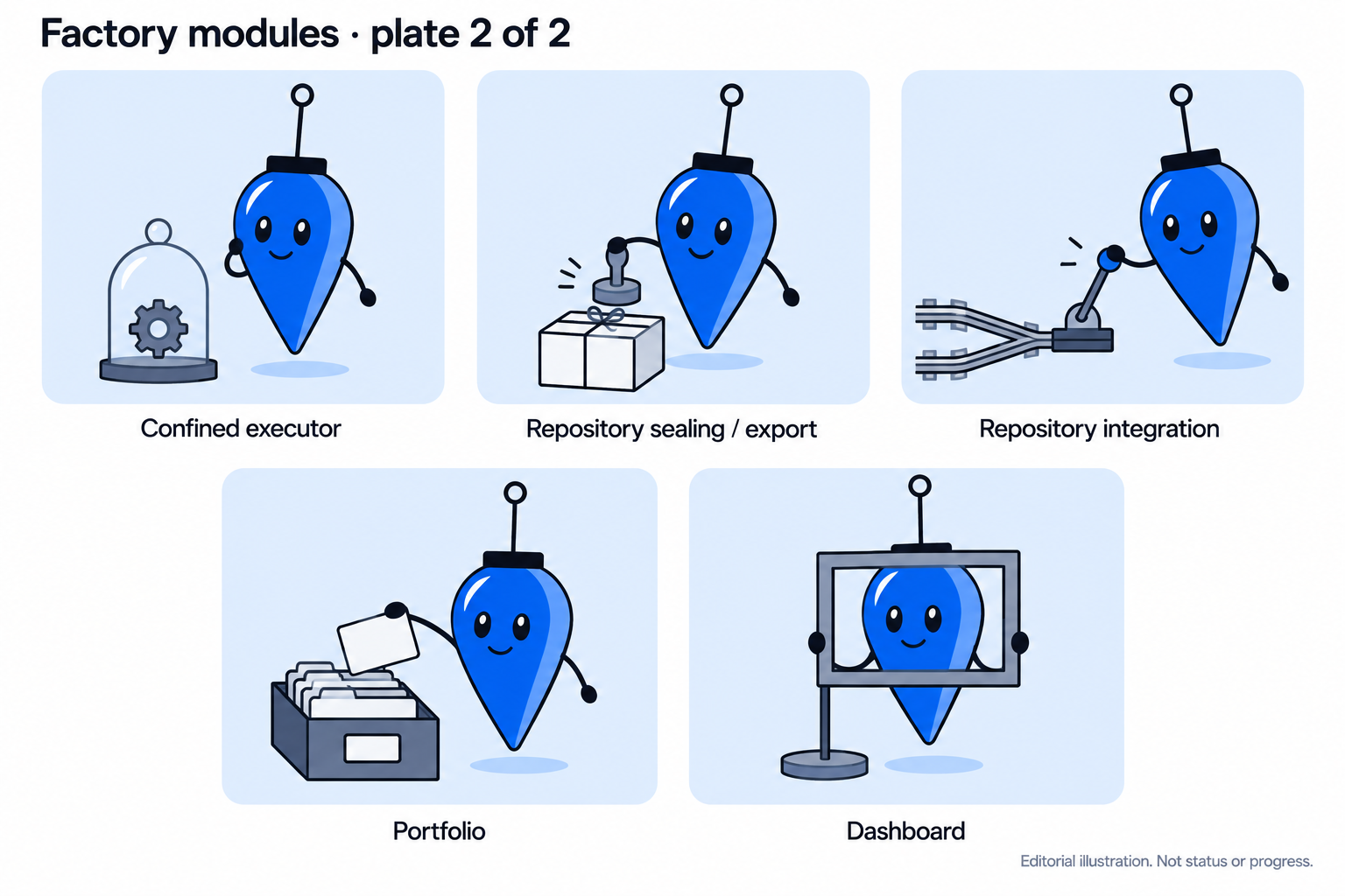Module studies, plate 2: five Plumb studies for the isolation, delivery and visibility modules, each labelled with its module's name.